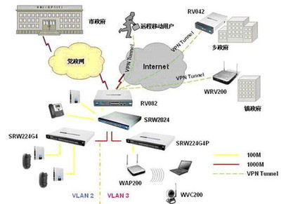 思科为县政府办公网络提供解决方案，助力数字政务转型
